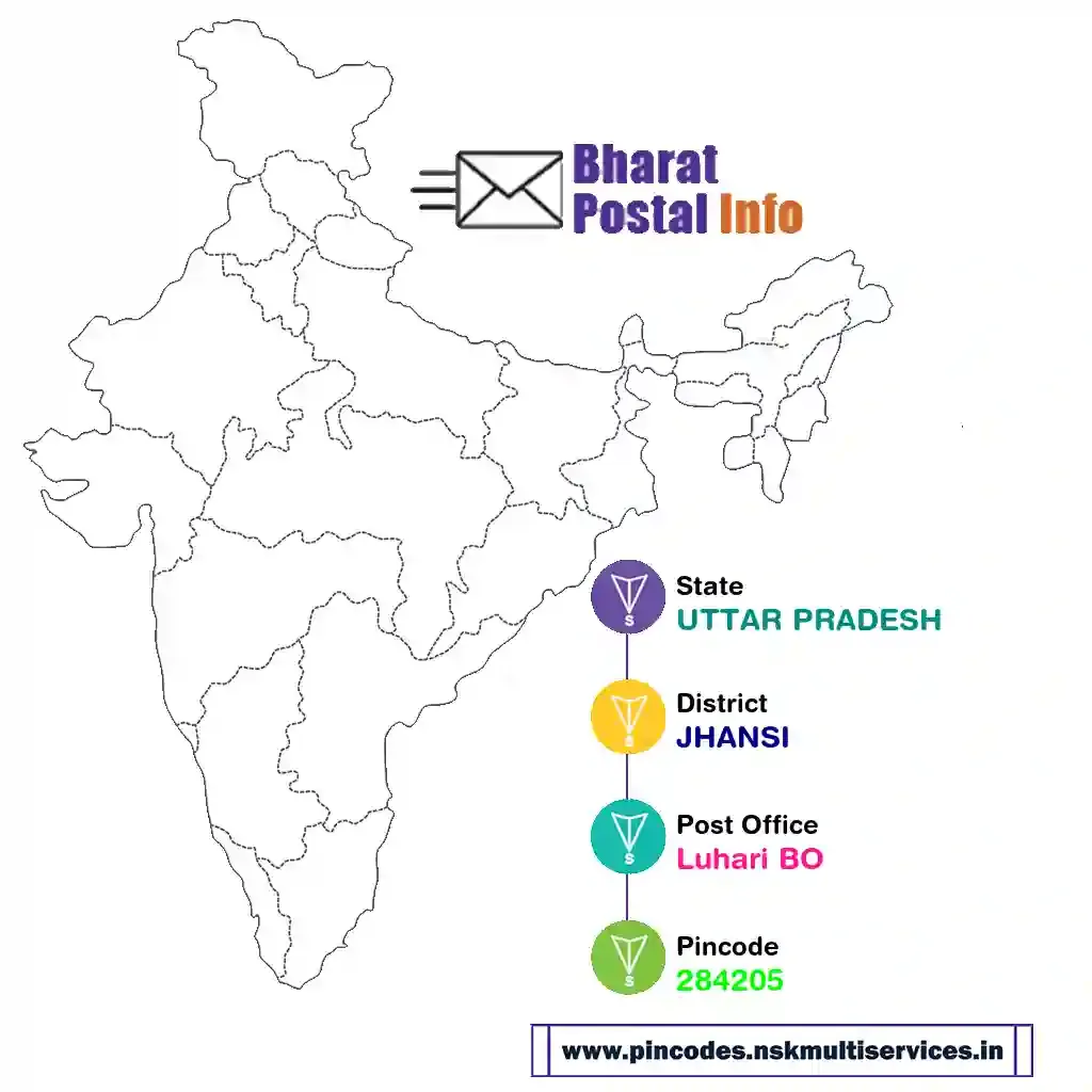 uttar pradesh-jhansi-luhari bo-284205